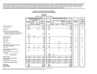 The Company reports its financial results in accordance with generally accepted accounting principles (GAAP). However, management believes that certain non-GAAP performance measures
and ratios, used in managing the business, may provide users of this financial information additional meaningful comparisons between current results and results in prior operating periods. See
the Table below for supplemental financial data and corresponding reconciliations to GAAP financial measures for the three months ended March 31, 2003, and March 31, 2002. Non-GAAP
financial measures should be viewed in addition to, and not as an alternative for, the Company’s reported results prepared in accordance with GAAP.


                                                                                                      THE COCA-COLA COMPANY AND SUBSIDIARIES
                                                                                                    Reconciliation of GAAP to Non-GAAP Financial Measures

                                                                                                                                    First Quarter
                                                                                                                                   (UNAUDITED)
                                                                                                                 (In Millions, except per share data and margins)

                                                                                         Three Months Ended March 31, 2003                                                    Three Months Ended March 31, 2002
                                                                                                                                                                                                                                                   % Change -
                                                                                           Items to Consider for
                                                                                                                                                                                                                                     % Change -       After
                                                                                                                      After                                                                                     After
                                                                                                 Comparability                                                       Items to Consider for Comparability
                                                                                                                                                                                                                                      Reported    Considering
                                                                                 Reported                          Considering                           Reported                           Charge Primarily Considering
                                                                                             Charges
                                                                                                                                                                                                                                       (GAAP)        Items
                                                                                  (GAAP)                              Items                               (GAAP) SFAS 142                                      Items
                                                                                           Related to    Gain on                                                                              Related to
                                                                                                                                                                                                                                                  (Non-GAAP)
                                                                                                                   (Non-GAAP)                                     Accounting Gain on Sale Investments Latin (Non-GAAP)
                                                                                          Streamlining Vitamin
                                                                                            Initiatives Settlement                                                 Change      of Kaiser       America

Net Operating Revenues                                                           $    4,498                                      $       4,498           $    4,079                                                   $   4,079         10%          10%

Cost of goods sold                                                                    1,602                      $        52             1,654                1,394                                                       1,394         15%          19%

Gross Profit                                                                          2,896                               (52)           2,844                2,685                                                       2,685         8%            6%

Selling, general and administrative expenses
 (includes $114 in 2003 and $95 in 2002 related
    to the impact of the adoption of the fair value method
    of accounting for stock-based compensation)                                       1,661                                              1,661                1,527                                                       1,527         9%            9%

Other operating charges                                                                 159     $        (159)                              -                    -                                                          -            --           --

Operating Income                                                                      1,076               159             (52)           1,183                1,158                                                       1,158         -7%           2%
Interest income                                                                           56                                                    56                   58                                                         58      -3%          -3%
Interest expense                                                                          45                                                    45                   46                                                         46      -2%          -2%
Equity Income                                                                             49                                                    49                   61                 $     (28)                              33     -20%          48%
Other income (loss) - net                                                                (13)                                               (13)               (175)                          (23) $         157            (41)         --           --

Income Before Income Taxes and Cumulative
Effect of Accounting Change                                                           1,123               159             (52)           1,230                1,056                           (51)           157          1,162         6%            6%
Income Taxes                                                                            288                 56            (18)              326                 324                           (17)                7        314         -11%           4%

Net Income Before Cumualtive Effect of
Accounting Change                                                                       835               103             (34)              904                 732                           (34)           150           848          14%           7%

Cumulative effect of accounting change, net of
Income Taxes
       SFAS No. 142: Company Operations                                                                                                                        (367) $           367                                        -            --           --
                   Equity Investees                                                                                                                            (559)             559                                        -            --           --

Net Income (Loss)                                                                $      835     $         103    $        (34) $            904          $     (194) $           926    $     (34) $         150      $    848           --           7%
Diluted Net Income Per Share Before
Cumulative Effect                                                                $      0.34    $        0.04    $     (0.01) $            0.37          $     0.29       $       -     $   (0.01) $        0.06      $    0.34         17%           9%

Diluted Net Income (Loss) Per Share*                                             $      0.34    $        0.04    $     (0.01) $            0.37          $    (0.08) $           0.37   $   (0.01) $        0.06      $    0.34          --           9%

Average Shares Outstanding - Diluted*                                                 2,472             2,472          2,472             2,472                2,486           2,486         2,486          2,486          2,486         -1%          -1%

Gross Margin                                                                          64.4%                                              63.2%                65.8%                                                       65.8%
Operating Margin                                                                      23.9%                                              26.3%                28.4%                                                       28.4%
Effective Tax Rate                                                                    25.6%                                              26.5%                30.7%                                                       27.0%

Note: Items to consider for comparability include primarily charges, gains, and accounting changes. Charges and accounting gains negatively impacting net income are reflected
as add-backs to reported net income. Gains and accounting changes positively impacting net income are reflected as deductions to reported net income.
 