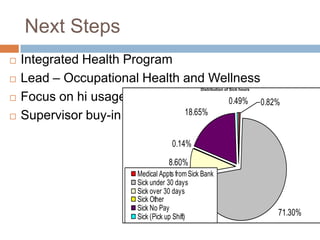 Sick Notes
Guidelines:
1. Is the employee in AMP?
2. What is the employee’s current
    absenteeism rate?
3. Does the employee have patterns of
    calling in sick on certain days/weekends?
4. Is there a written requirement to provide
    sick notes as a result of an agreement?
5. Has the employee requested the same
    time off and been denied?
 