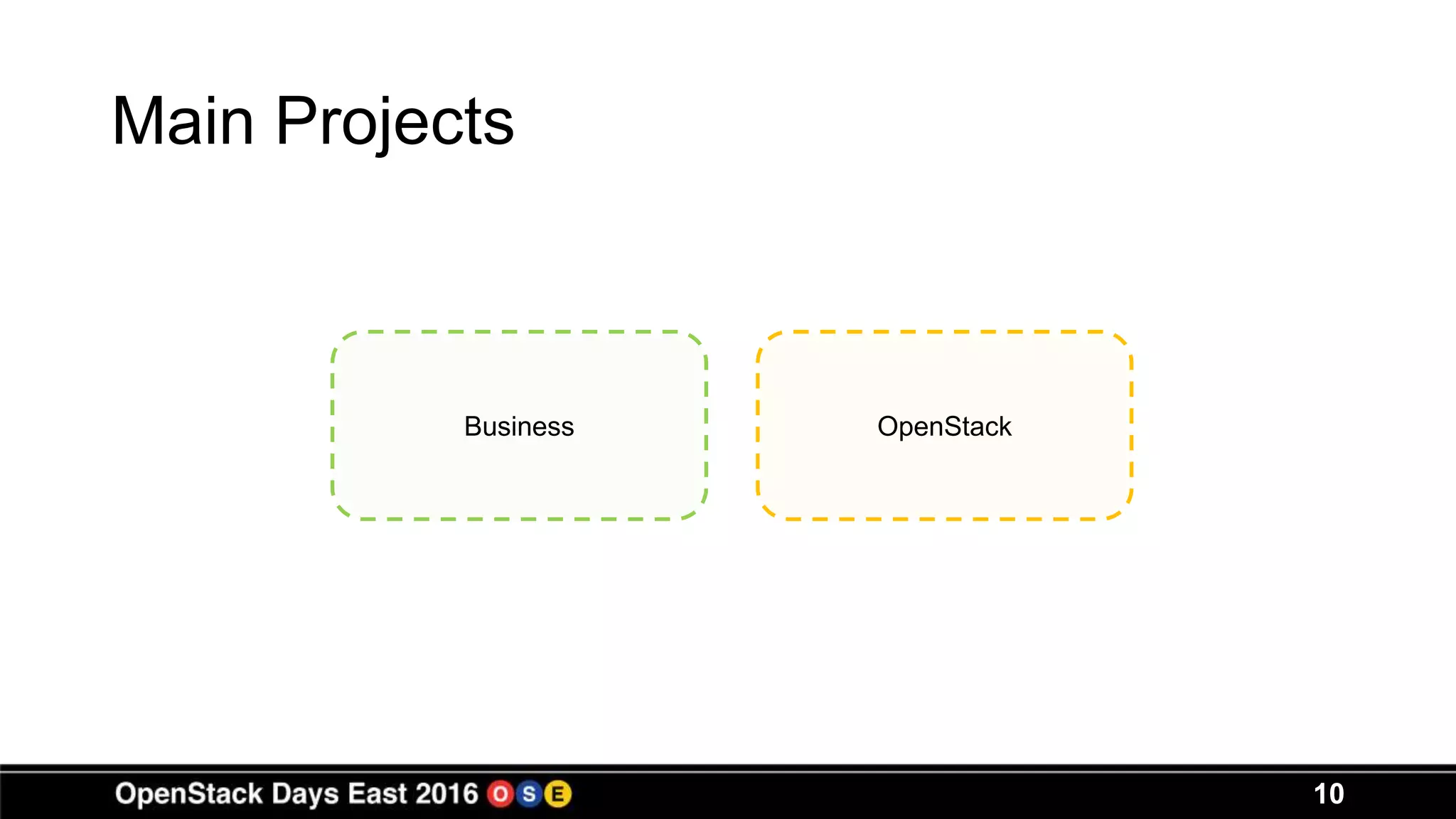 10
Main Projects
Business OpenStack
 