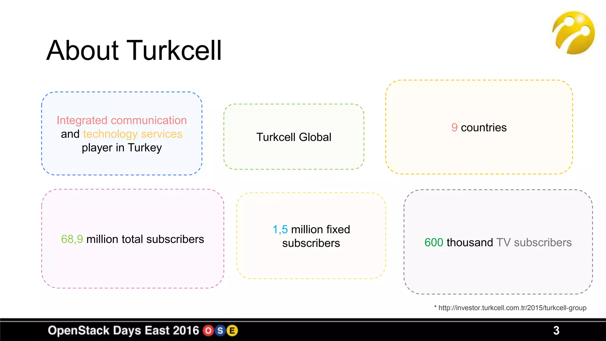 About Turkcell
3
* http://investor.turkcell.com.tr/2015/turkcell-group
Integrated communication
and technology services
player in Turkey
Turkcell Global
9 countries
68,9 million total subscribers
1,5 million fixed
subscribers 600 thousand TV subscribers
 