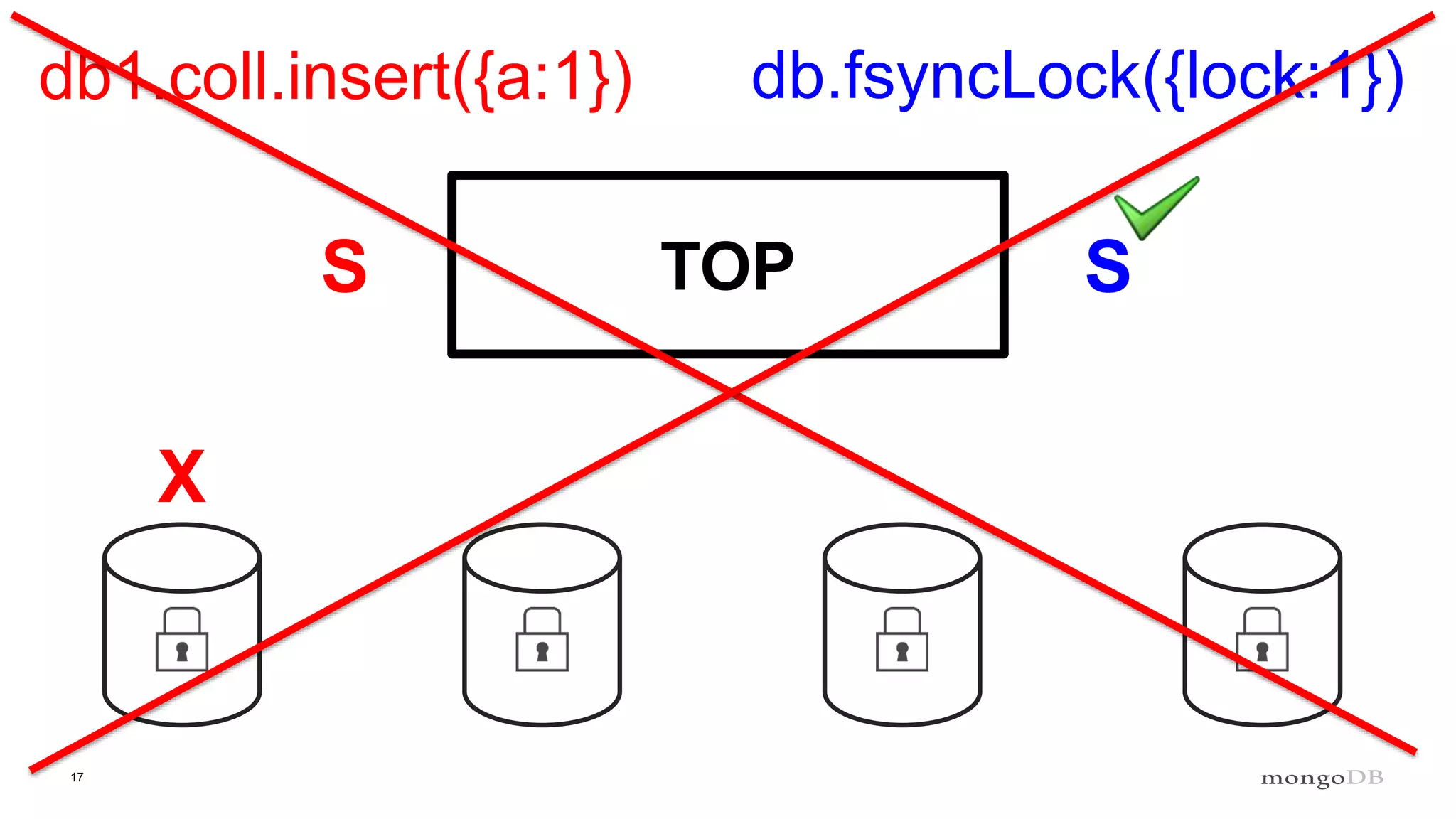 17
TOP
db1.coll.insert({a:1}) db.fsyncLock({lock:1})
S S
X
 