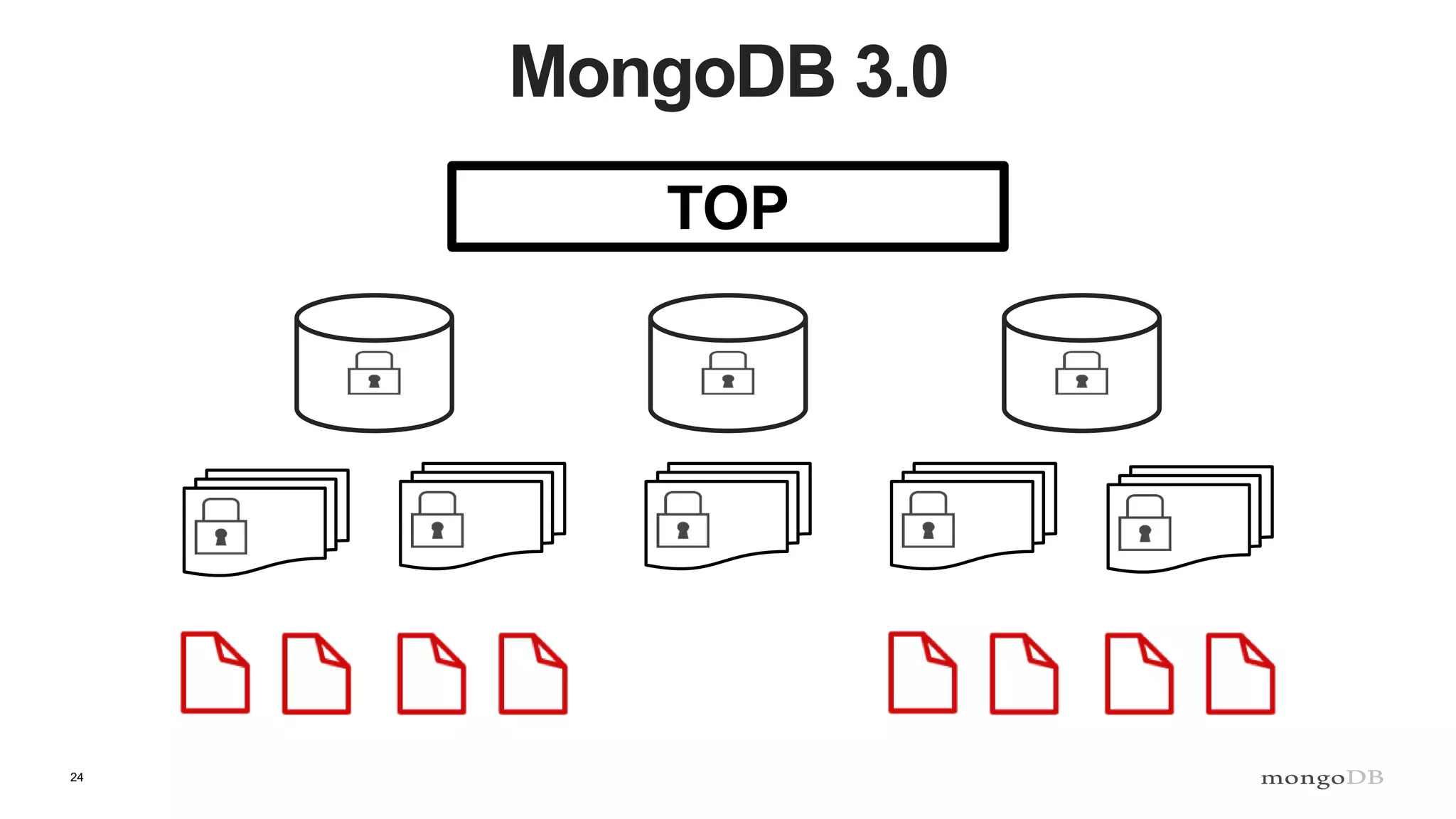 24
MongoDB 3.0
TOP
 