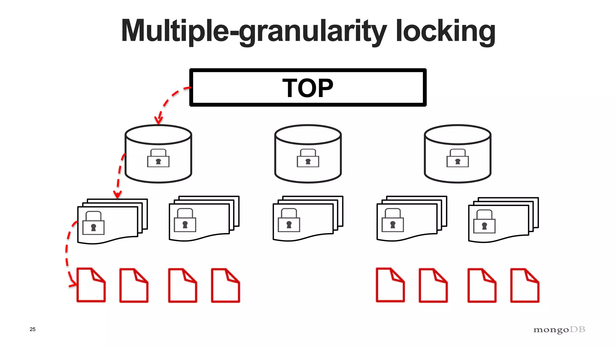 25
Multiple-granularity locking
TOP
 