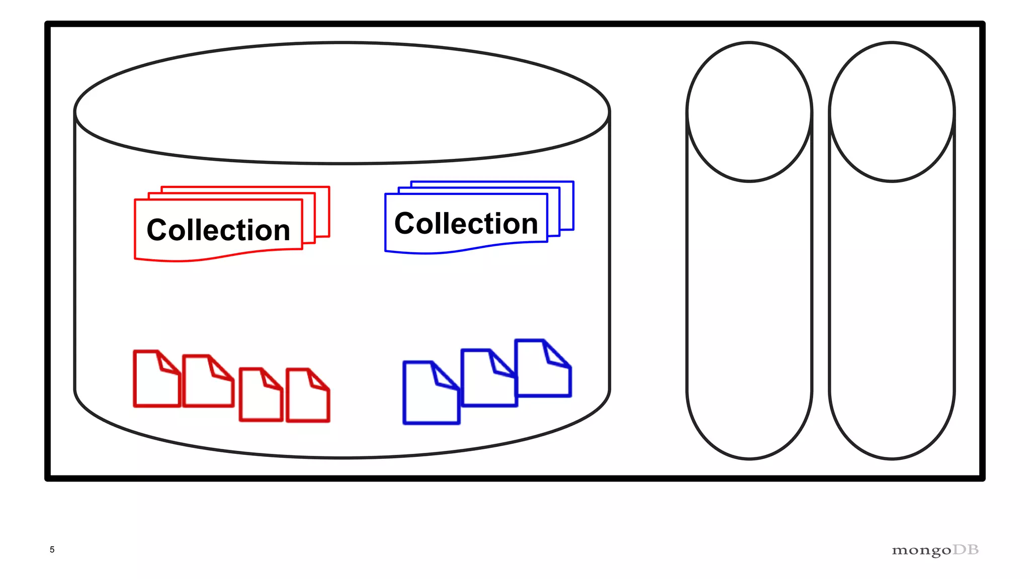 5
Collection Collection
 