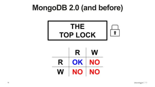 10
MongoDB 2.0 (and before)
THE
TOP LOCK
R W
R OK NO
W NO NO
 