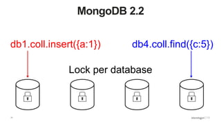 11
MongoDB 2.2
Lock per database
db1.coll.insert({a:1}) db4.coll.find({c:5})
 