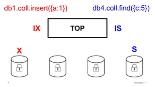 13
TOP
db1.coll.insert({a:1}) db4.coll.find({c:5})
IX IS
X S
 