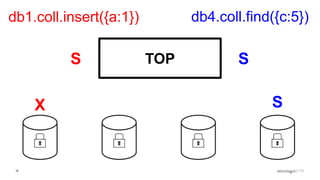16
TOP
db1.coll.insert({a:1}) db4.coll.find({c:5})
S S
X S
 