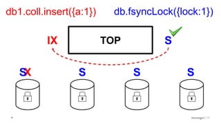 19
TOP
db1.coll.insert({a:1}) db.fsyncLock({lock:1})
IX S
XS S S S
 
