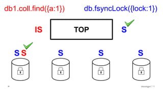 20
TOP
db.fsyncLock({lock:1})
S
S S S S
db1.coll.find({a:1})
IS
S
 