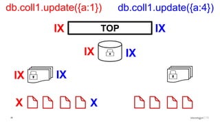 28
TOP
db.coll1.update({a:1}) db.coll1.update({a:4})
IX IX
IX IX
IX IX
X X
 