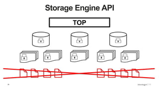 29
Storage Engine API
TOP
 