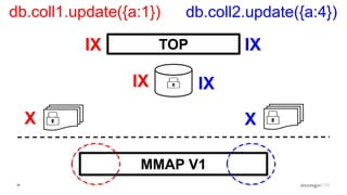 34
TOP
db.coll1.update({a:1}) db.coll2.update({a:4})
IX IX
IX IX
X X
MMAP V1
 