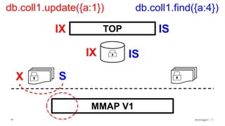 35
TOP
db.coll1.update({a:1}) db.coll1.find({a:4})
IX IS
IX IS
X S
MMAP V1
 