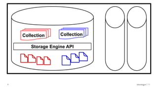 6
Collection Collection
Storage Engine API
 