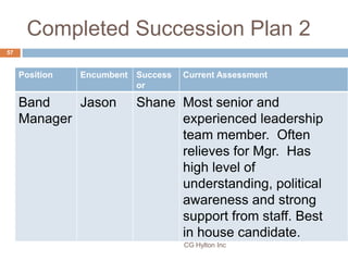Completed Succession Plan 2
57


     Position   Encumbent   Success   Current Assessment
                            or

...