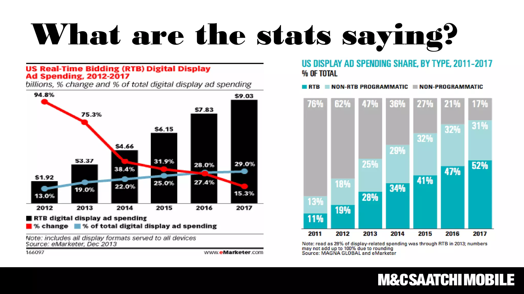 What are the stats saying?
 
