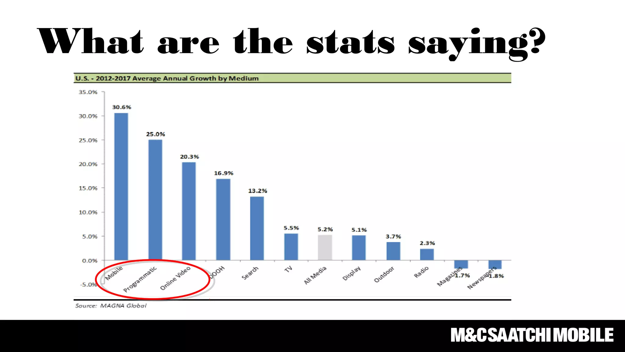 What are the stats saying?
 