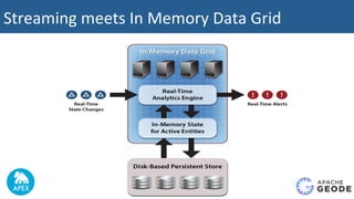 Streaming	meets	In	Memory	Data	Grid	
 