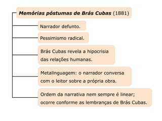 Memórias póstumas de Brás Cubas (1881)
Brás Cubas revela a hipocrisia
das relações humanas.
Narrador defunto.
Pessimismo radical.
Capítulo 24 – Machado de Assis
Mapa 2
Metalinguagem: o narrador conversa
com o leitor sobre a própria obra.
Ordem da narrativa nem sempre é linear;
ocorre conforme as lembranças de Brás Cubas.
 