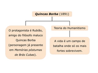 A vida é um campo de
batalha onde só os mais
fortes sobrevivem.
Quincas Borba (1891)
Teoria do Humanitismo
O protagonista é Rubião,
amigo do filósofo maluco
Quincas Borba
(personagem já presente
em Memórias póstumas
de Brás Cubas).
Capítulo 24 – Machado de Assis
Mapa 4
 