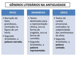 GÊNEROS LITERÁRIOS NA ANTIGUIDADE
ÉPICO
• Narração de
fatos
grandiosos,
centrados na
figura de um
herói.
• Segundo
Aristóteles, a
palavra narrada.
DRAMÁTICO
• Textos
destinados para
a representação
cênica, ora na
forma de
tragédia, ora na
forma de
comédia.
• Segundo
Aristóteles, a
palavra
representada.
LÍRICO
• Textos de
caráter
emocional,
centrados na
subjetividade
dos sentimentos
da alma.
• Segundo
Aristóteles, a
palavra
cantada.
 
