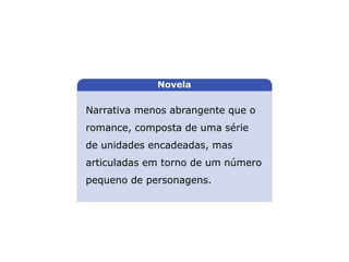 Narrativa menos abrangente que o
romance, composta de uma série
de unidades encadeadas, mas
articuladas em torno de um número
pequeno de personagens.
LITERATURA BRASILEIRA
E PORTUGUESA
Novela
Capítulo 2 – Gêneros literários (I) – Épico
Mapa 2
 