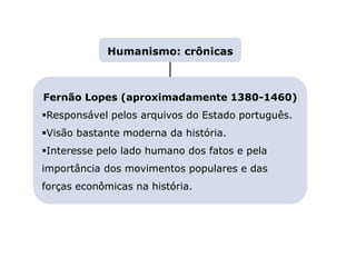 LITERATURA BRASILEIRA
E PORTUGUESA
Humanismo: crônicas
Fernão Lopes (aproximadamente 1380-1460)
Responsável pelos arquivos do Estado português.
Visão bastante moderna da história.
Interesse pelo lado humano dos fatos e pela
importância dos movimentos populares e das
forças econômicas na história.
Capítulo 8 – A segunda época medieval (I) –
Humanismo: crônicas e poesia
Mapa 2
 