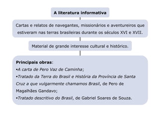 Cartas e relatos de navegantes, missionários e aventureiros que
estiveram nas terras brasileiras durante os séculos XVI e XVII.
Capítulo 12 – Brasil – Literatura informativa e jesuítica
Mapa 1
Principais obras:
A carta de Pero Vaz de Caminha;
Tratado da Terra do Brasil e História da Província de Santa
Cruz a que vulgarmente chamamos Brasil, de Pero de
Magalhães Gandavo;
Tratado descritivo do Brasil, de Gabriel Soares de Souza.
A literatura informativa
Material de grande interesse cultural e histórico.
 
