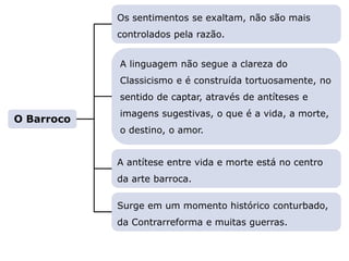 Surge em um momento histórico conturbado,
da Contrarreforma e muitas guerras.
Capítulo 13 – O Barroco
Mapa 1
A antítese entre vida e morte está no centro
da arte barroca.
Os sentimentos se exaltam, não são mais
controlados pela razão.
A linguagem não segue a clareza do
Classicismo e é construída tortuosamente, no
sentido de captar, através de antíteses e
imagens sugestivas, o que é a vida, a morte,
o destino, o amor.
O Barroco
 