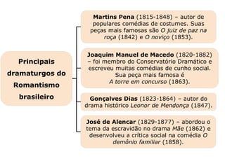 José de Alencar (1829-1877) – abordou o
tema da escravidão no drama Mãe (1862) e
desenvolveu a crítica social na comédia O
demônio familiar (1858).
Martins Pena (1815-1848) – autor de
populares comédias de costumes. Suas
peças mais famosas são O juiz de paz na
roça (1842) e O noviço (1853).
Joaquim Manuel de Macedo (1820-1882)
– foi membro do Conservatório Dramático e
escreveu muitas comédias de cunho social.
Sua peça mais famosa é
A torre em concurso (1863).
Capítulo 21 – O Romantismo no Brasil – Teatro
Mapa 3
Gonçalves Dias (1823-1864) – autor do
drama histórico Leonor de Mendonça (1847).
Principais
dramaturgos do
Romantismo
brasileiro
 