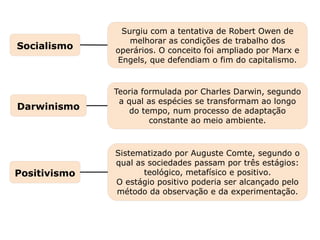 Surgiu com a tentativa de Robert Owen de
melhorar as condições de trabalho dos
operários. O conceito foi ampliado por Marx e
Engels, que defendiam o fim do capitalismo.
Sistematizado por Auguste Comte, segundo o
qual as sociedades passam por três estágios:
teológico, metafísico e positivo.
O estágio positivo poderia ser alcançado pelo
método da observação e da experimentação.
Teoria formulada por Charles Darwin, segundo
a qual as espécies se transformam ao longo
do tempo, num processo de adaptação
constante ao meio ambiente.
Capítulo 22 – O Realismo e o Naturalismo em Portugal
Mapa 2
Socialismo
Darwinismo
Positivismo
 