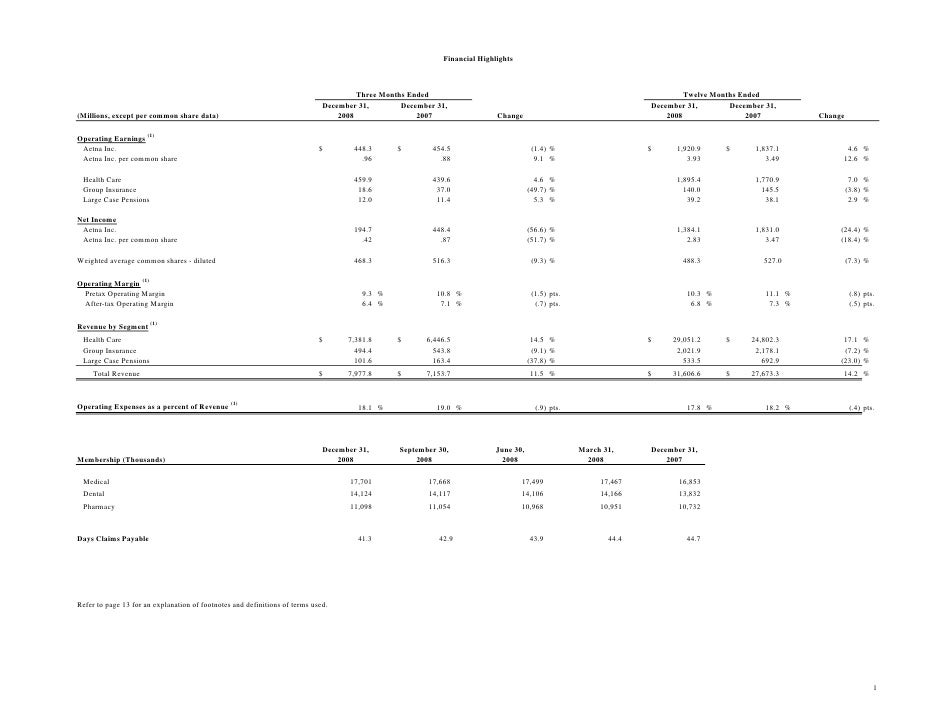aetna medicare timely filing for corrected claim aetna medicare timely filing for corrected claim