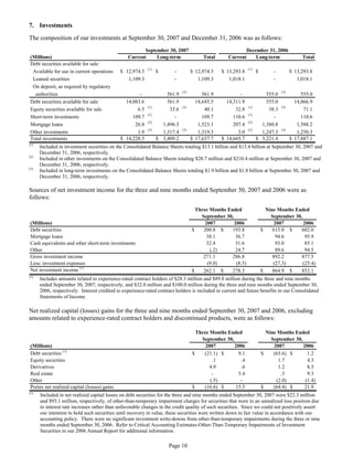 aetna Download Documentation	Form 10-Q2007 3rd