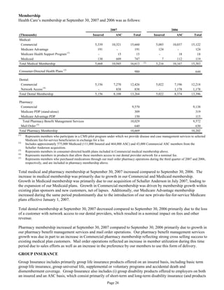 aetna Download Documentation	Form 10-Q2007 3rd