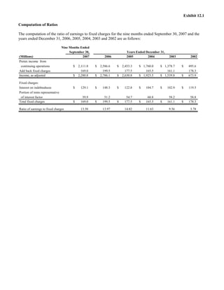 aetna Download Documentation	Form 10-Q2007 3rd
