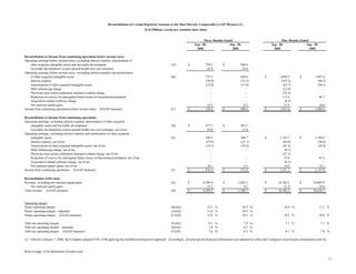 aetna Financial Supplement 2006 3rd