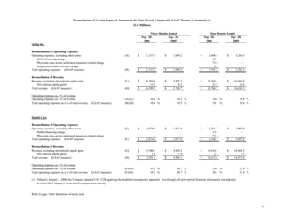 aetna Financial Supplement 2006 3rd