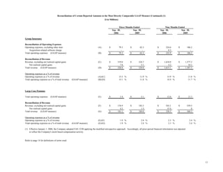 aetna Financial Supplement 2006 3rd