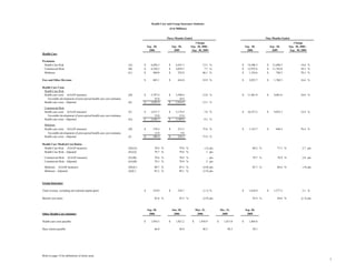 aetna Financial Supplement 2006 3rd