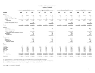 aetna Financial Supplement 2006 3rd
