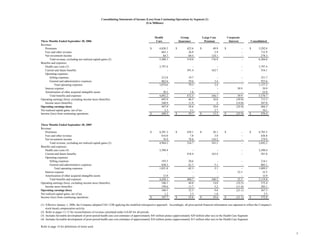 aetna Financial Supplement 2006 3rd