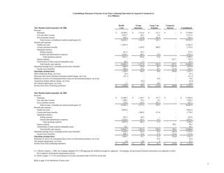 aetna Financial Supplement 2006 3rd