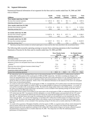 aetna form 10Q 2006 2nd