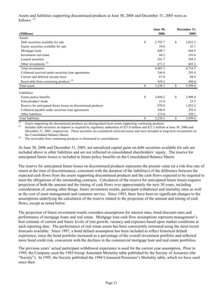 aetna form 10Q 2006 2nd