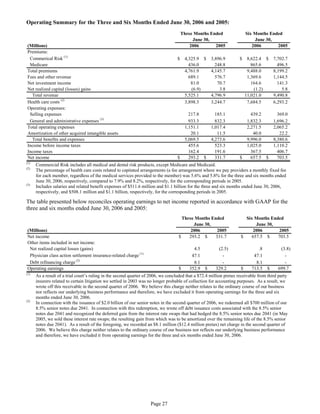 aetna form 10Q 2006 2nd