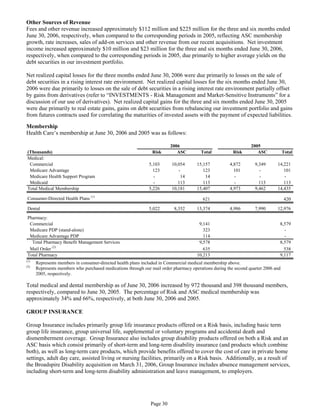 aetna form 10Q 2006 2nd