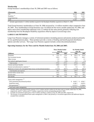 aetna form 10Q 2006 2nd