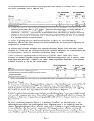 aetna form 10Q 2006 2nd