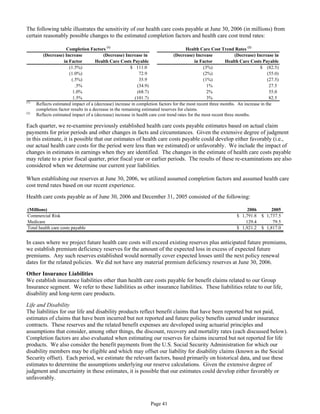 aetna form 10Q 2006 2nd